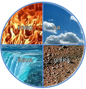 Elementos: significado da Água e Fogo